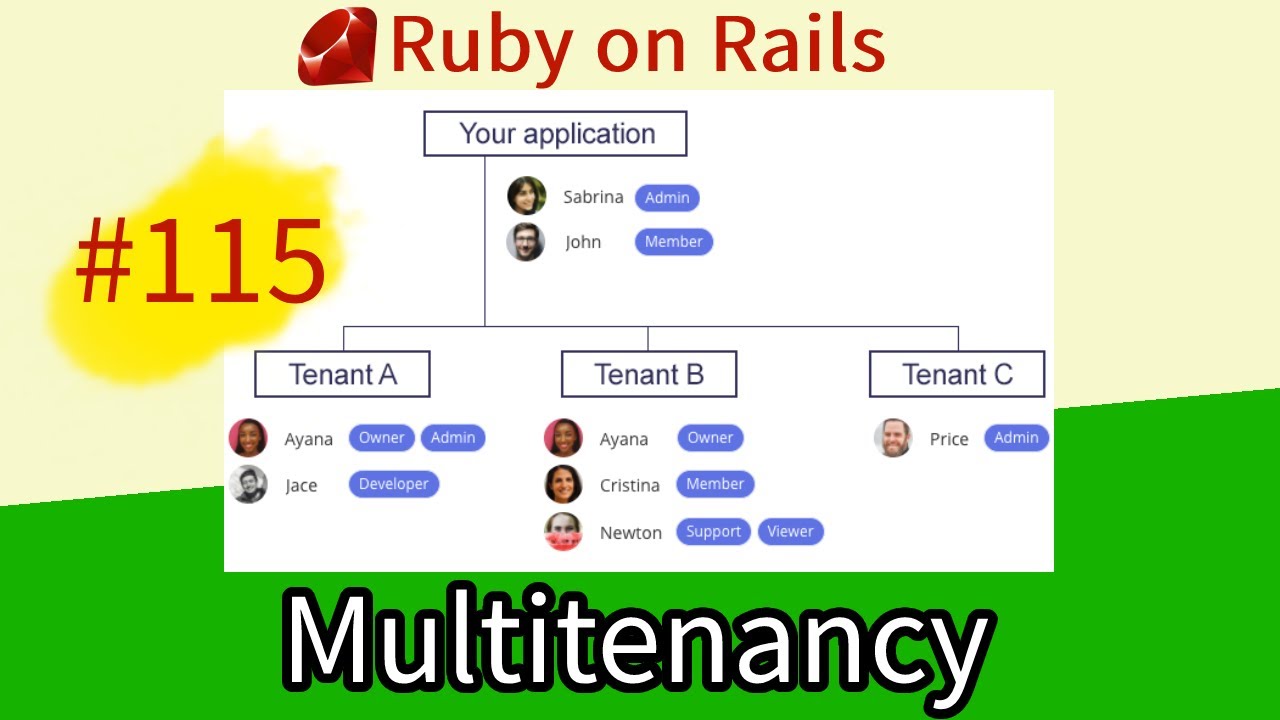 Rails 7 #115 Multitenancy, Teams and Roles without a gem